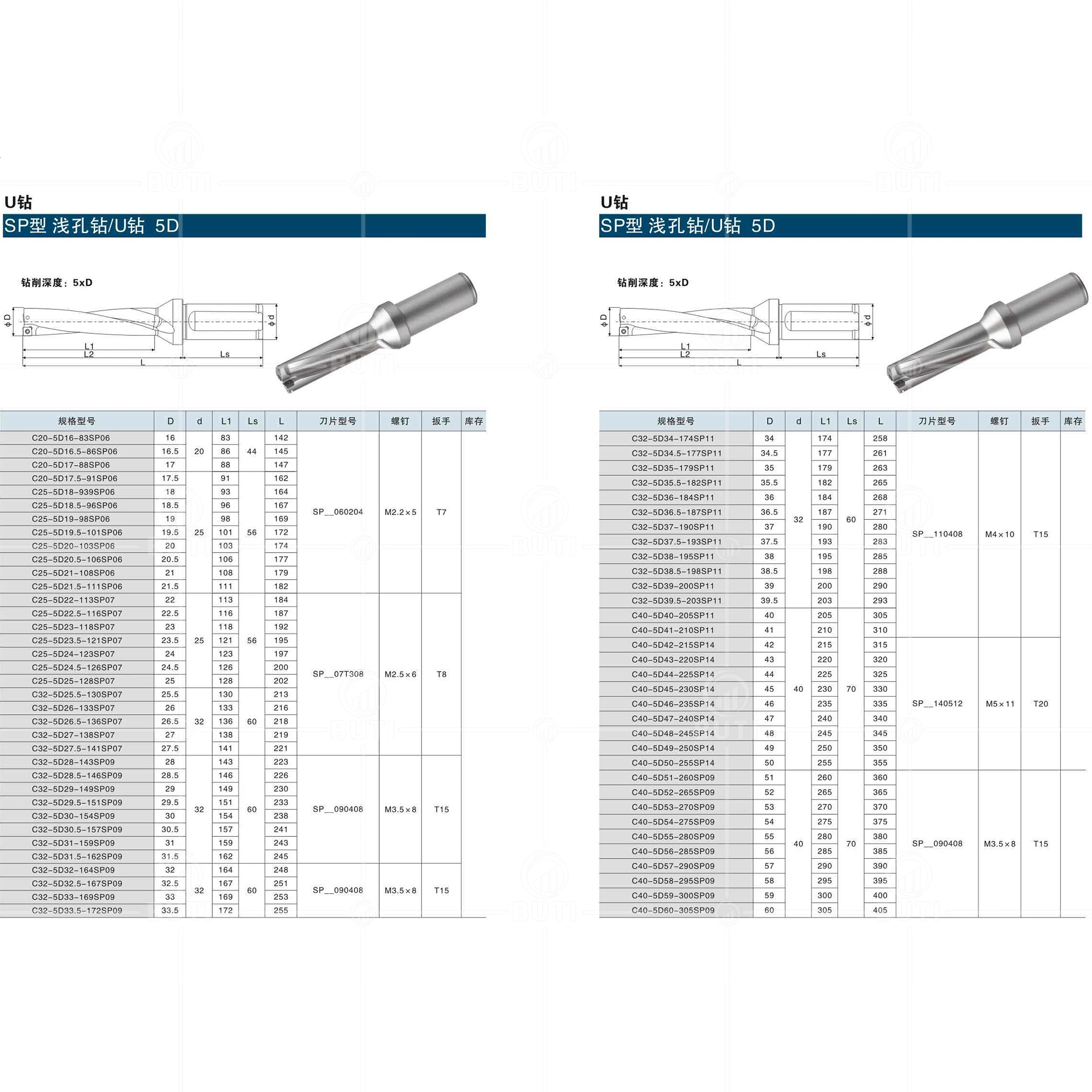 Deskar 100% Originele 5d U-Boor Gereedschapshouder 16Mm-39.5Mm Indexeerbare Diepte Snelboormachines Draaibank Cnc Boor Bit Voor Spmg Insert