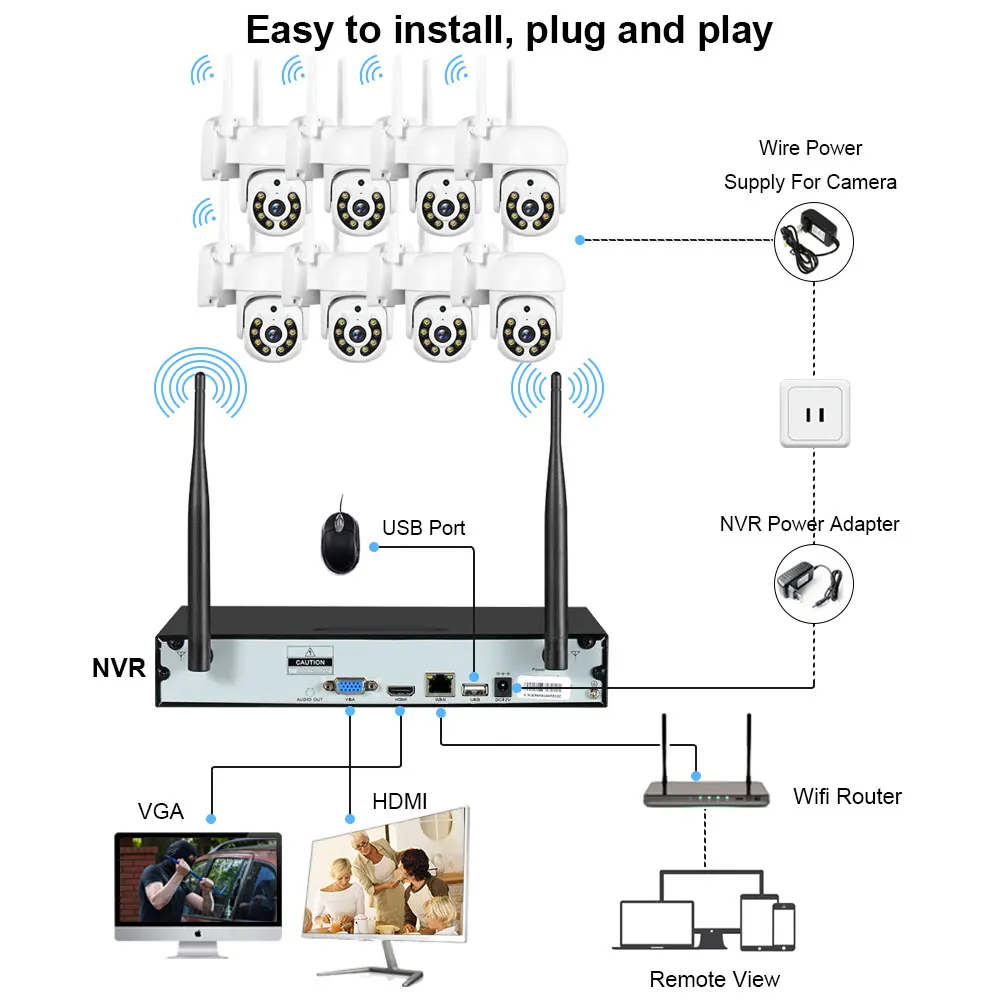 H.265 Wifi NVR 10CH 5MP مسجل NVR لاسلكي كشف الإنسان لنظام الأمان اللاسلكي 8CH CCTV NVR مسجل فيديو الأمن