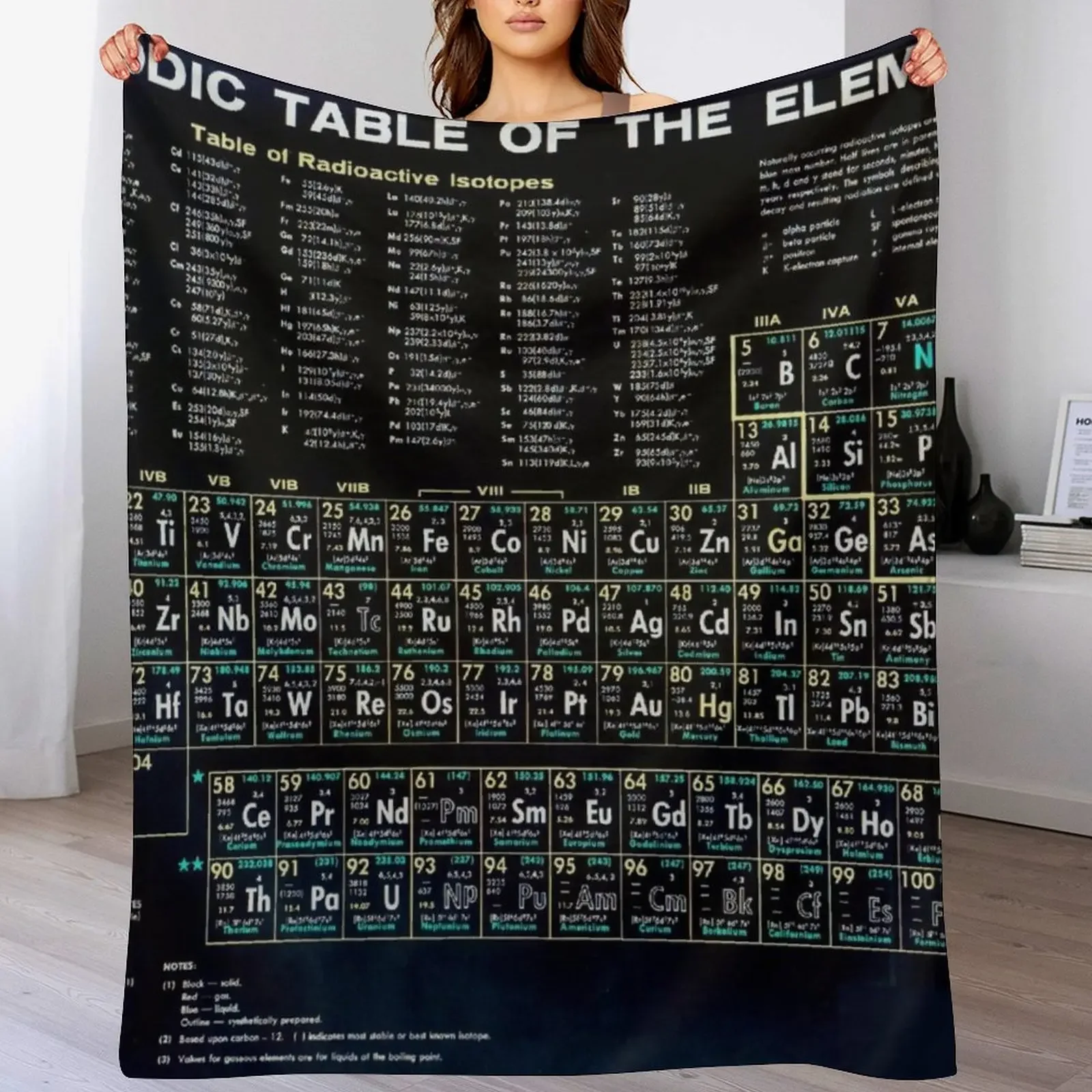 

Periodic Table Of The Elements Vintage Chart Black Throw Blanket Soft decorative Comforter Summer Blankets