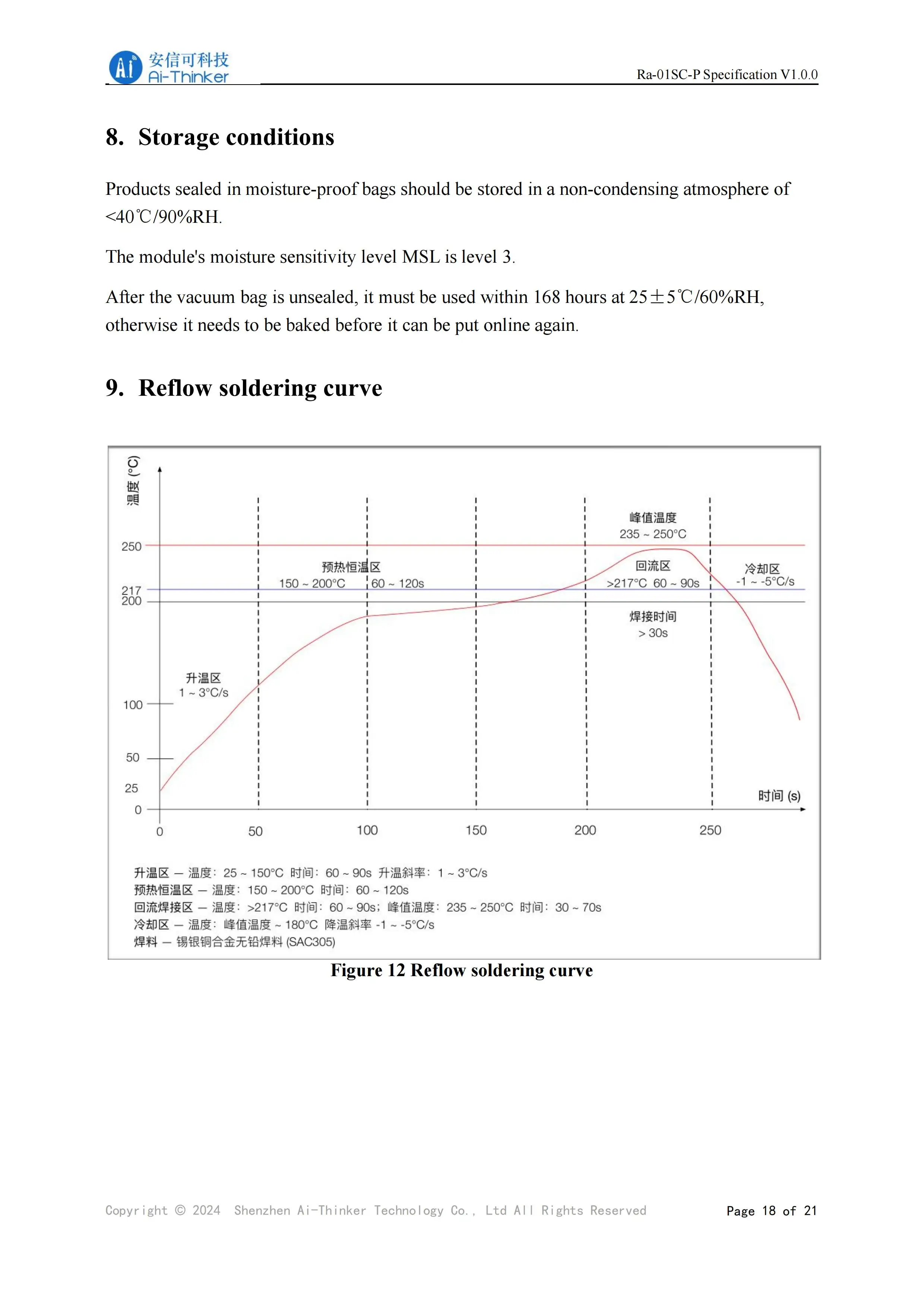 LLCC68 LoRa Wireless RF-Modul 410–525 MHz, unterstützt 10 km Spread-Spectrum-Kommunikation für extrem lange Entfernungen, Ra-01SC-P-Modul – Detail 16