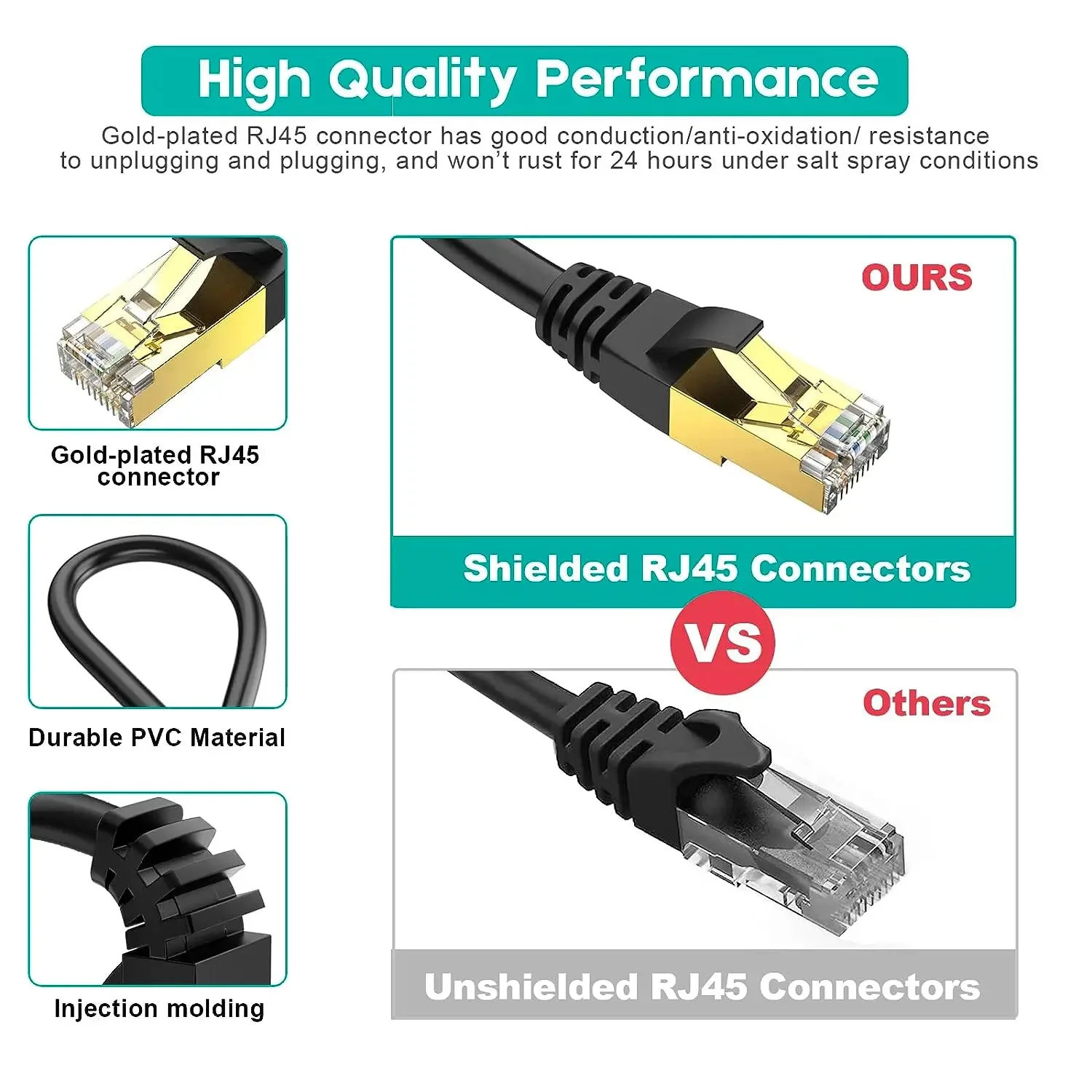 كابل شبكة Rj45 Cat 6 Ethernet Cat6 LAN Internet 20Gbps 1000Mhz لجهاز التوجيه Ps4 PC Laptop 1m - 5m 10m 15m 20m 30m