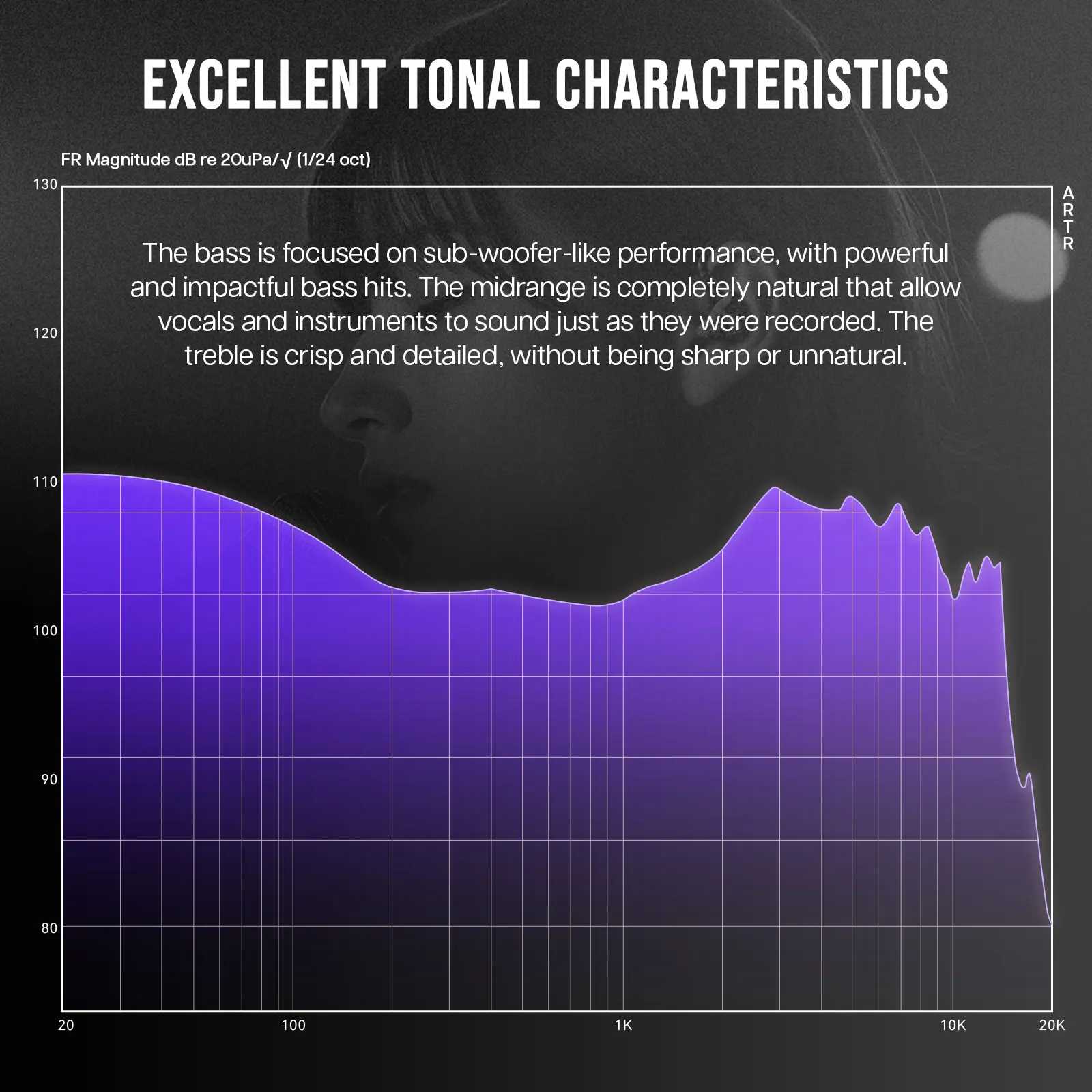 Linsoul ZiiGaat Odyssey 1DD+3BA سماعات أذن هجينة داخل الأذن Hifi سماعات أذن سلكية لموسيقي عشاق الصوت