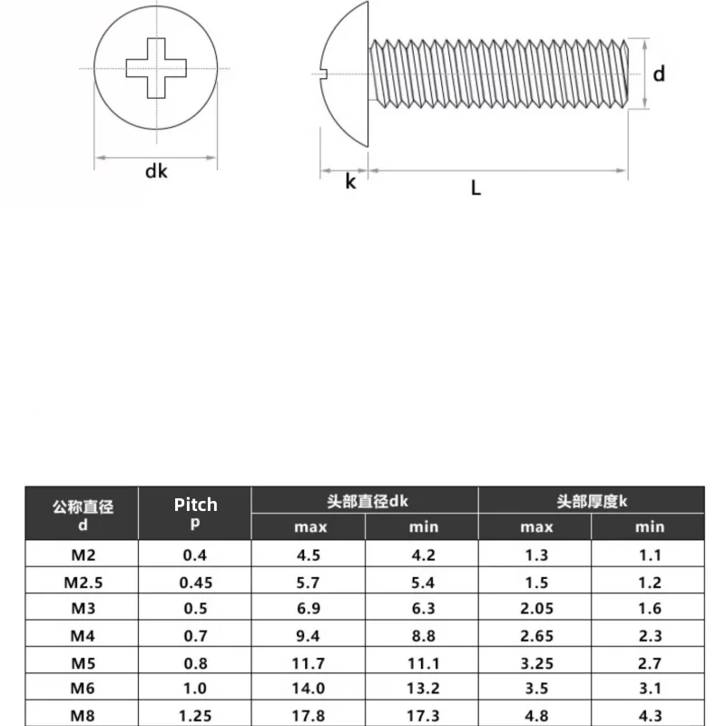 M3 M4 M5 M6 Black 304 Stianless Steel Cross Recessed Phillips Truss Head Large Mushroom Round Head Screw Bolt