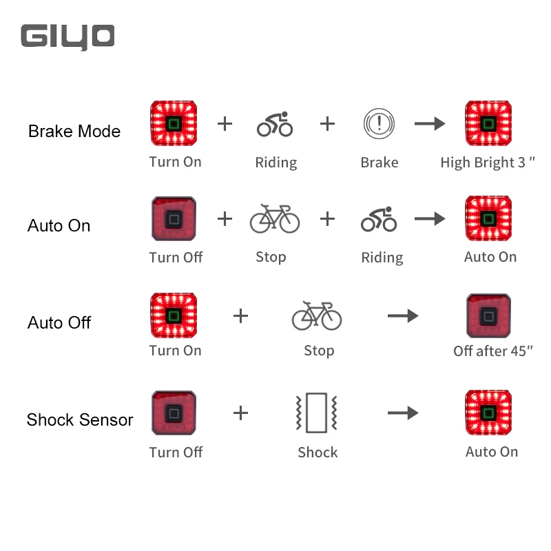 GIYO Cycling Taillight Rear Light Bicycle Smart Auto Brake Sensing LED Lamp Waterproof USBCharging Bike Light Lanterna Bicicleta