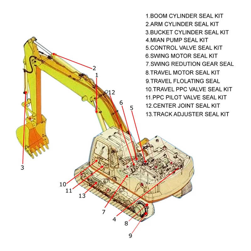 

KOMATSU PC380LC-6K BOOM/ARM/BUCKET CYLINDER SEAL KIT AND MAIN PUMP MAIN VALVE SWING MOTOR TRAVEL MOTOR AND CENTER JOINT SEAL KIT