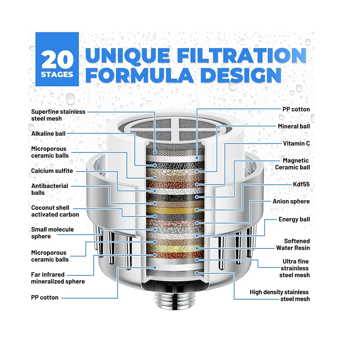 Filtro de ducha de 20 etapas, cabezal de ducha de agua dura, 2 cartuchos de filtro reemplazables