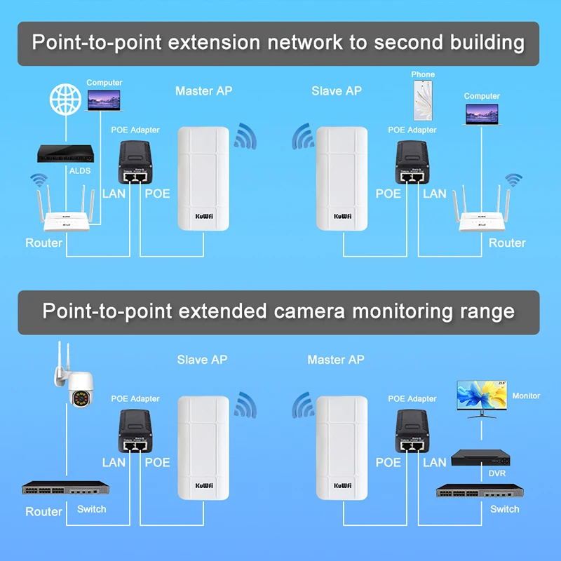 KuWFi Outdoor Wifi Router 300Mbps 2.4G Wireless Bridge Wifi Repeater Extender Long Range Point to Point 1KM AP For IP Cameras