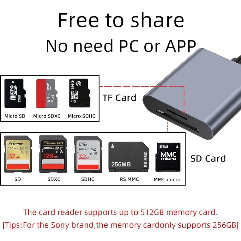 USB C SD Card Reader Adapter Type C Micro SD Memory Card Reader for TF SD Micro SD SDXC SDHC Compatible with iPhone 15/16 Galaxy - Image 6