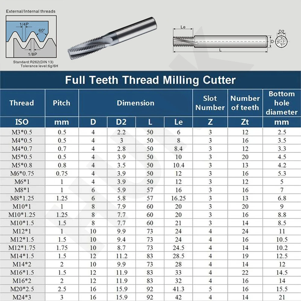 Thread Milling Cutter HRC65 Full Tooth ISO Inch Pitch CNC For Steel Aluminum M1.4 M1.6 M2 M2.2 M2.5 M3 M3.5 M4 M5 M6 M8 M10 M12