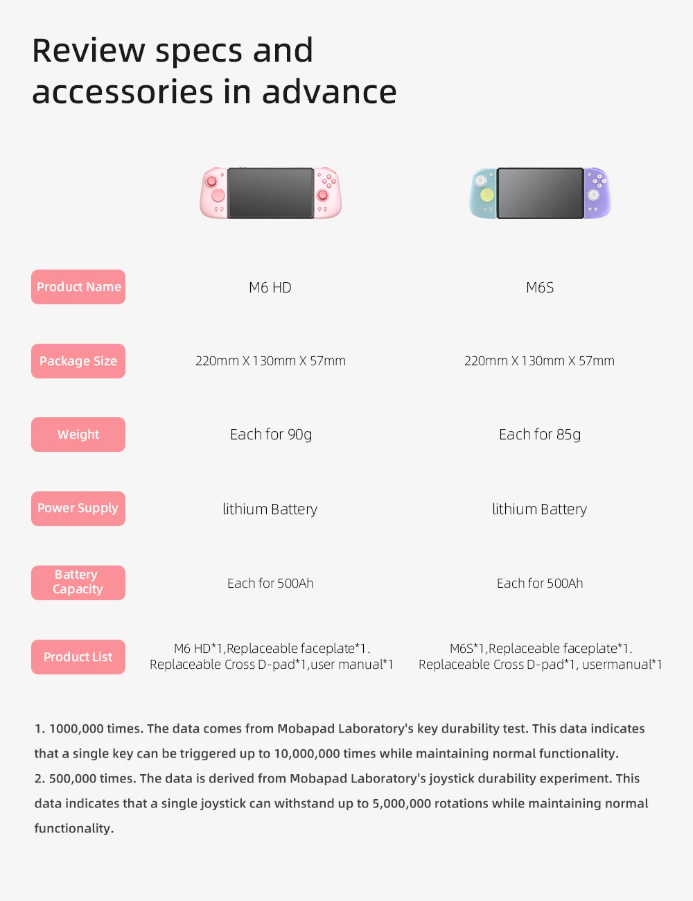Mobapad M6s für Nintendo Switch Controller Pro, verstellbarer Joystick, Hall-Effekt-Controller, HD-Vibration/6-Achsen-Gyro JoyPad – Detail 18