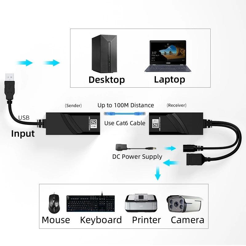 USB 2.0 Extender Over Cat5 Cat5E Cat6 Ethernet Cable Transfer Up to 100M  RJ45 Receiver with DC5V/2A Power Adaptor Plug and Play