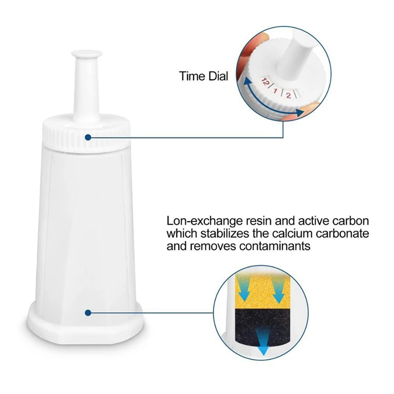 2 ชิ้นเปลี่ยนกรองน้ําสําหรับ Breville Barista Touch Espresso Machine BES880 BES878 Oracle Touch BES990 BES980