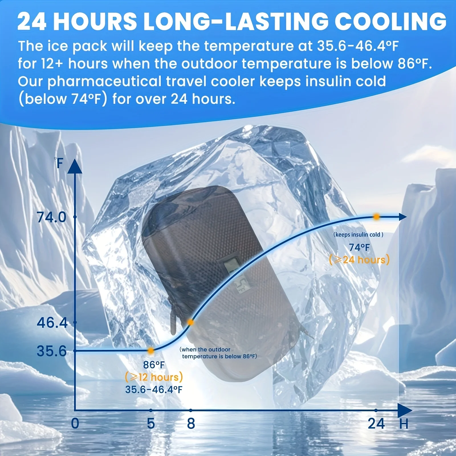 Thumbnail 2 - #74 Cheapest Ice Packs Deals You Can Get