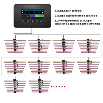 8 最佳銷售 生長控制器 - №4
