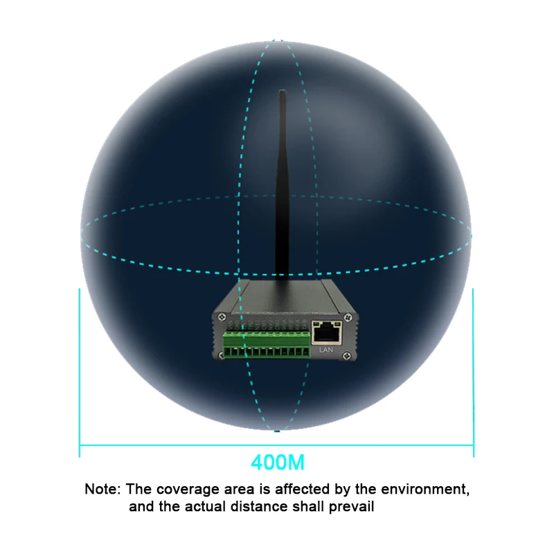 2,4G Omnidirektionale Fern Rfid Reader Zugangskontrolle Kartenleser Lesekopf Aktive Elektronische Tag UHF Reader