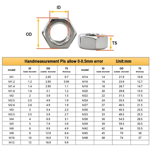 Imagen 2 del producto Tuercas hexagonales de acero inoxidable M1 M2 M3 M4 M5 M6 M8 M10-M48 DIN934 304 SS tuerca hexagonal roscada métrica tuercas de sujetadores de Metal hexagonales