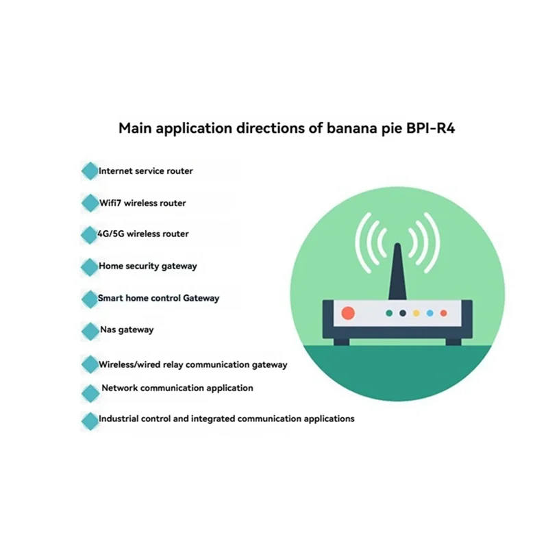 

New--For Banana Pi BPI-R4 Router Development Board 4GB RAM MT7988A With 2 SFP High-Performance Open-Source Router Board
