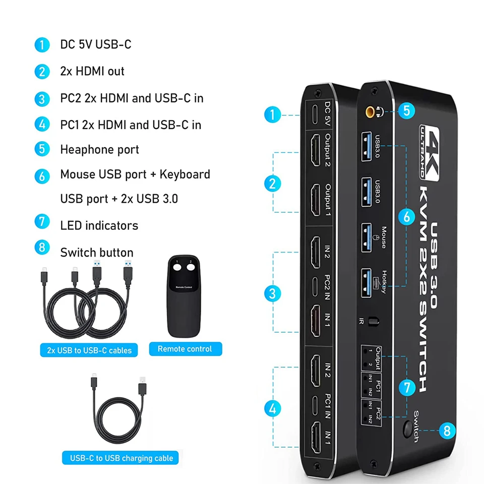 2x2 HDMI kvm switch 4K 60Hz Dual Monitor KVM HDMI Extended Display USB KVM Switcher 2 in 2 out for 2 Computers Share 2 Monitors