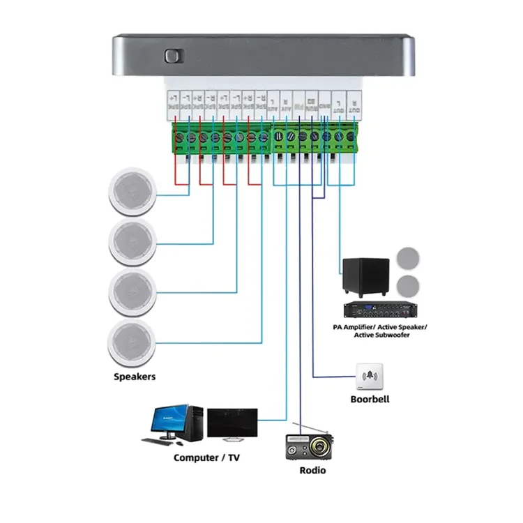 Home Theater e Amplificador de Parede, Amplificador de Som Compatível com Bluetooth, 2 ou 4 Canais Painel de Música para Hotel e Residencial, 2.8in HD Touch Key