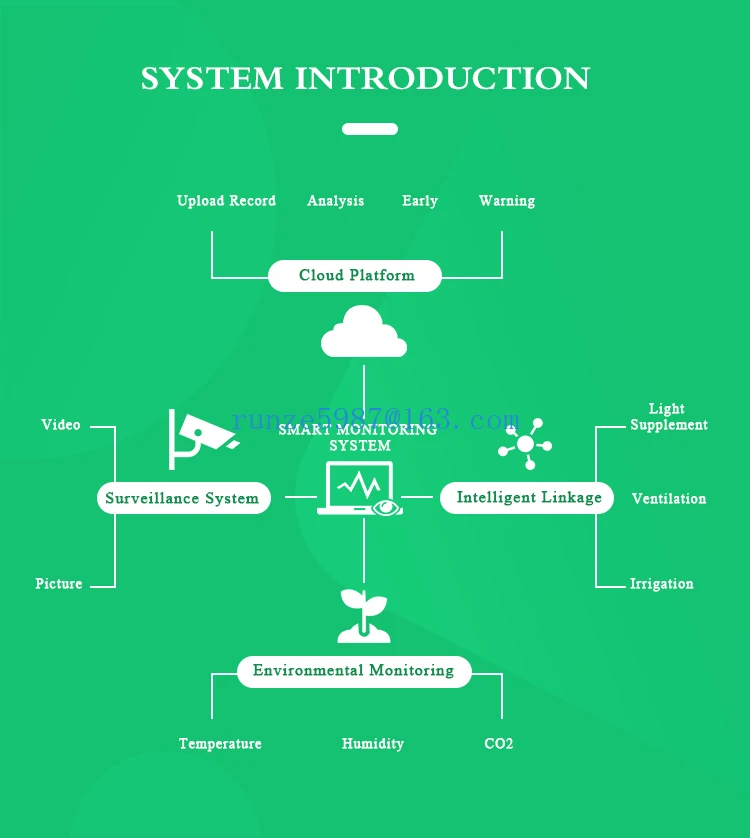 Sensor Monitoring Modbus IOT Gateway for Green Houses Agriculture Commercial or Smart Farming