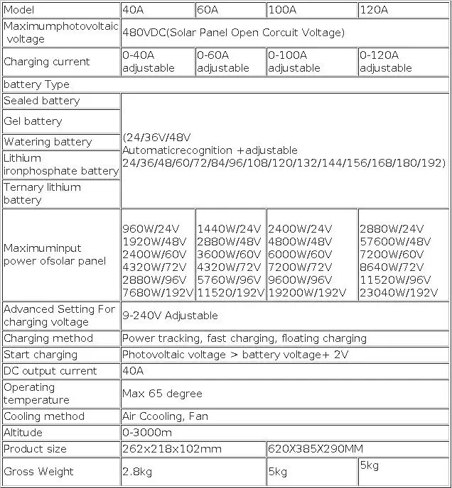 480VDC 24-192V MPPT 60A 100A 120A Solar Charge Controller Built In WIFI Monitor Funtion Solar Battery Regulator For Lifepo4 GEL