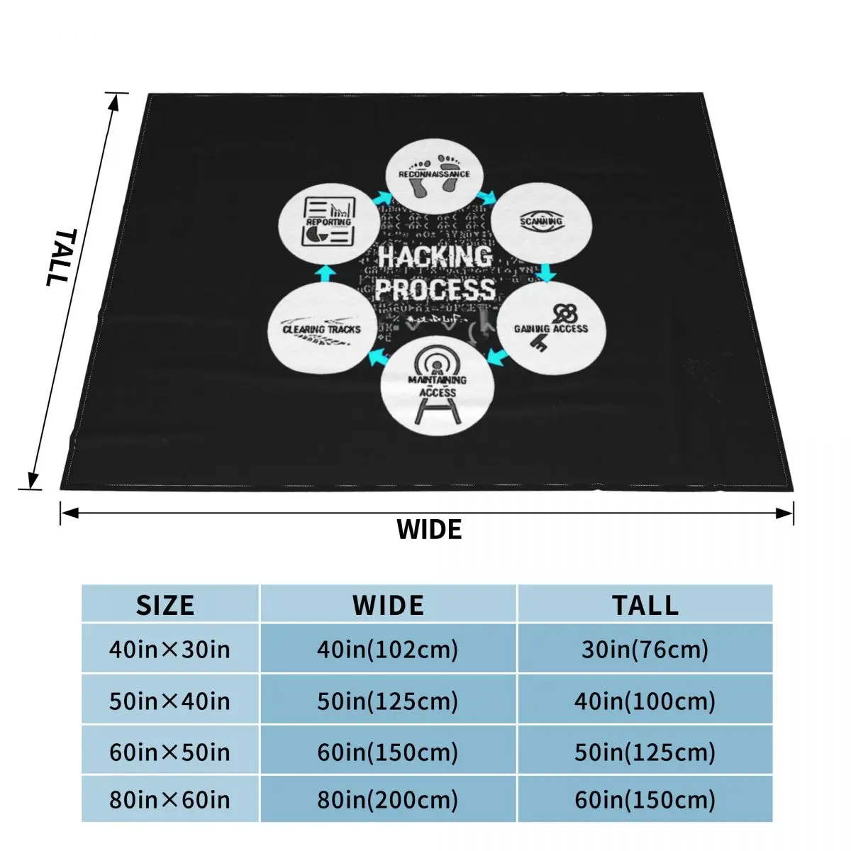 해킹 프로세스 해킹 라이프 담요, 벨벳 여름 통기성 울트라 소프트 던지기 담요, 가정용 러그 조각