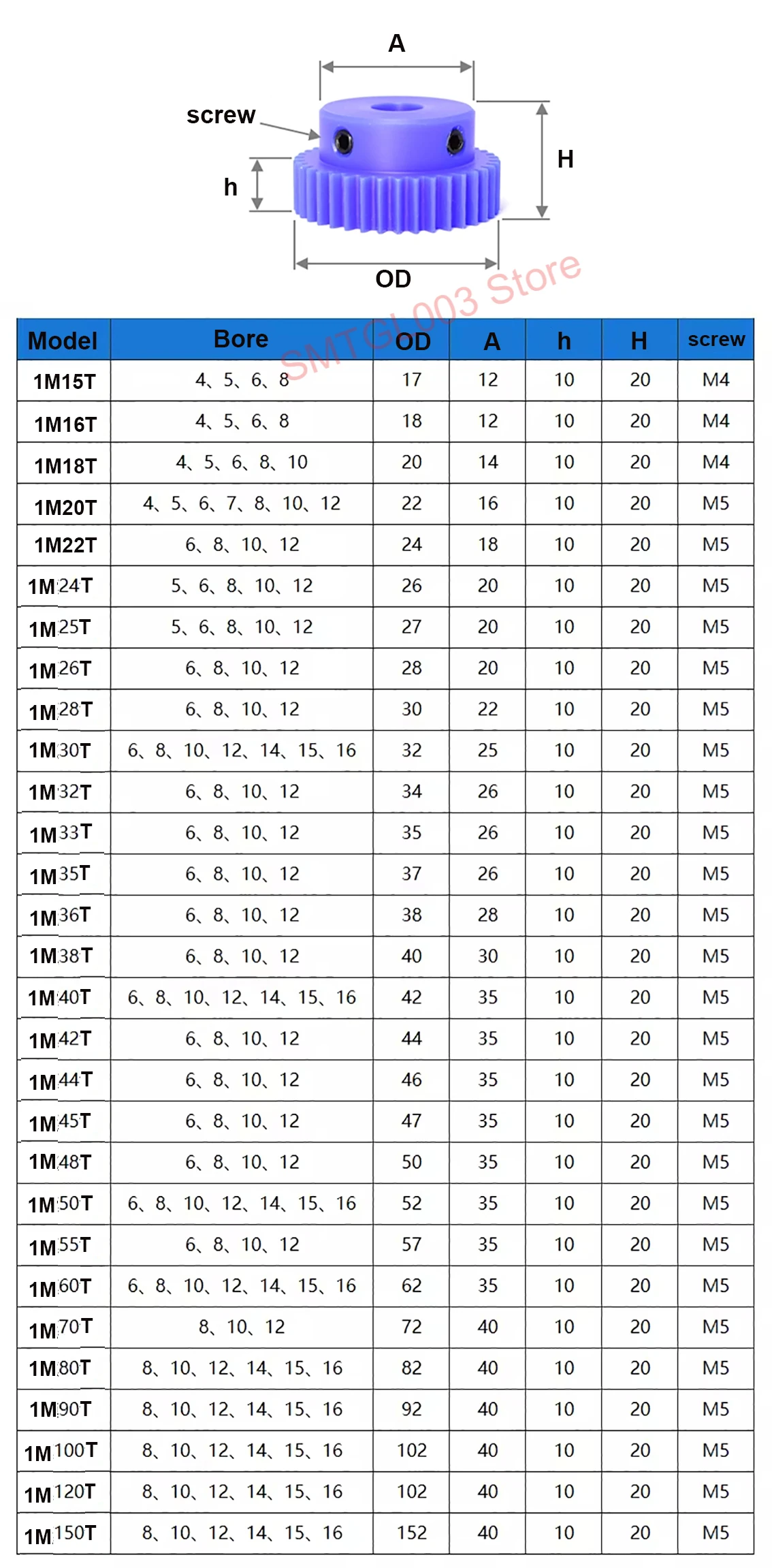 Engrenagem plástica para a transmissão mecânica, engrenagem do motor, azul, nylon, 1 m, 1 Mod, 48T-120T, 6mm, 8mm, 10mm, 12mm, 14mm, 15 milímetros, 16 milímetros