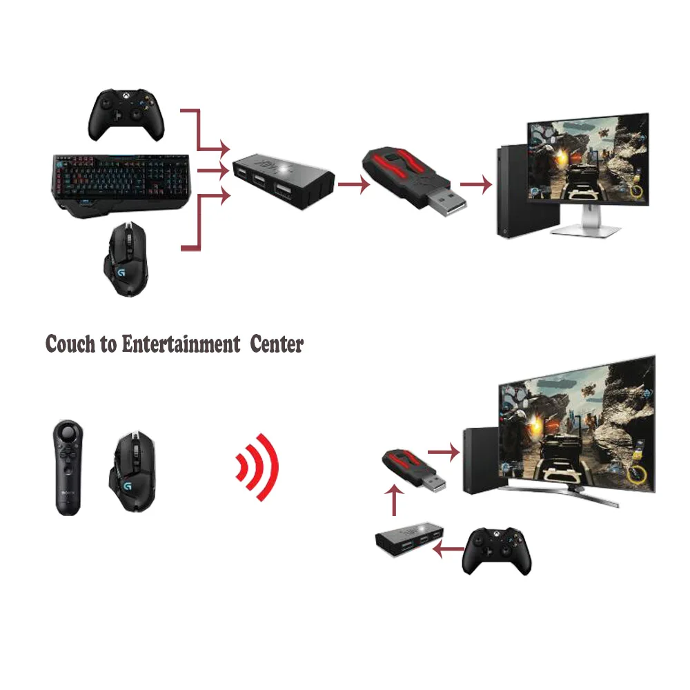 コンバーターXIM APEX PS4/PS3/xbox one/x box360 XIM APEX PS4 XboxOne PS3 Xbox360 Xbox One for keyboard mouse