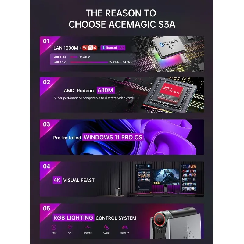 S3A Mini Gaming PC, Ryzen 9 6900HX, 16GB DDR5 512GB NVMe SSD, Mini Computers With AMD Radeon Graphics RGB Lights