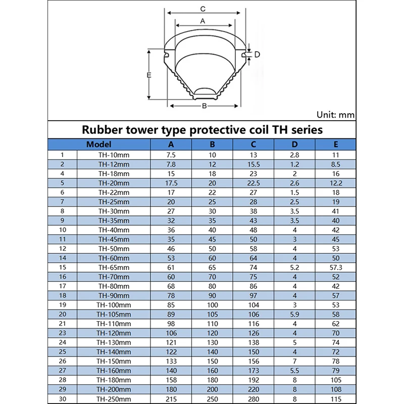 Rubber Tower Type Protection Coil Snap in Grommet Pad Seal Ring O-ring Protective Ring Sealing Cap Hole Plug Wire Guard Ring