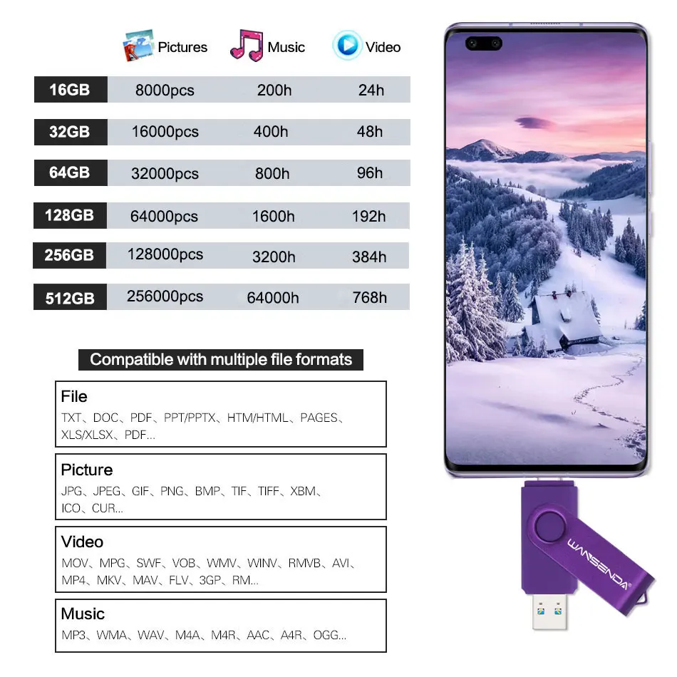 Wansenda 128GB USB 3.0ชนิด C แฟลชไดร์ฟหมุนได้512GB 256GB 64GB 32GB ความเร็วสูง2 in 1 thumbdrive หน่วยความจำ