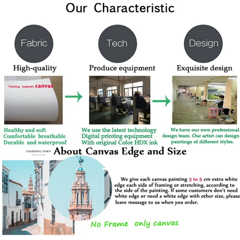 جيمس دين مارلين مونرو الفيس بريسلي شخصية أسطورية قماش اللوحة المشارك ديكور المنزل الداخلي جدارية (بدون إطار)
