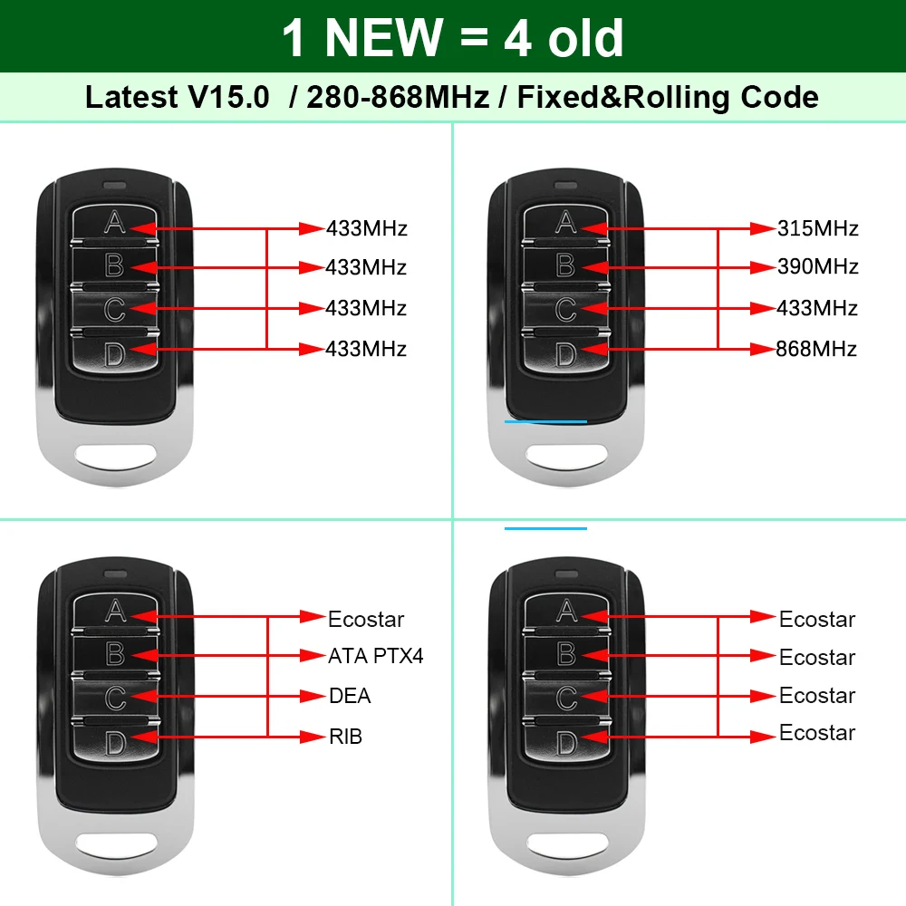 Universal Multifrequency 280 to 868 Mhz 433.92MHz Remote Control Garage Command Fixed Rolling Code Gate Keychain Clone