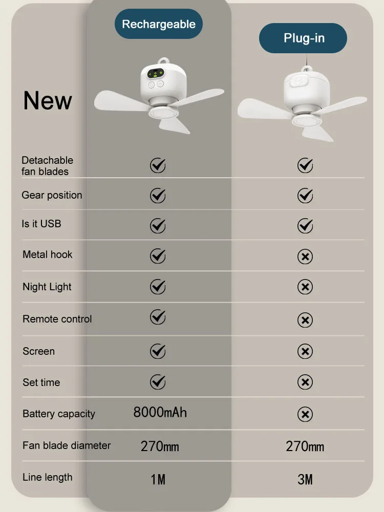 مروحة سقف صغيرة 8000 مللي أمبير قابلة لإعادة الشحن من النوع/نوع قابس USB