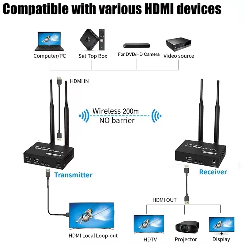 1080P 200M 5,8G transmisor y receptor HDMI inalámbrico extensor Dongle de pantalla Kit Audio para el hogar Video TV Stick proyector Full HD