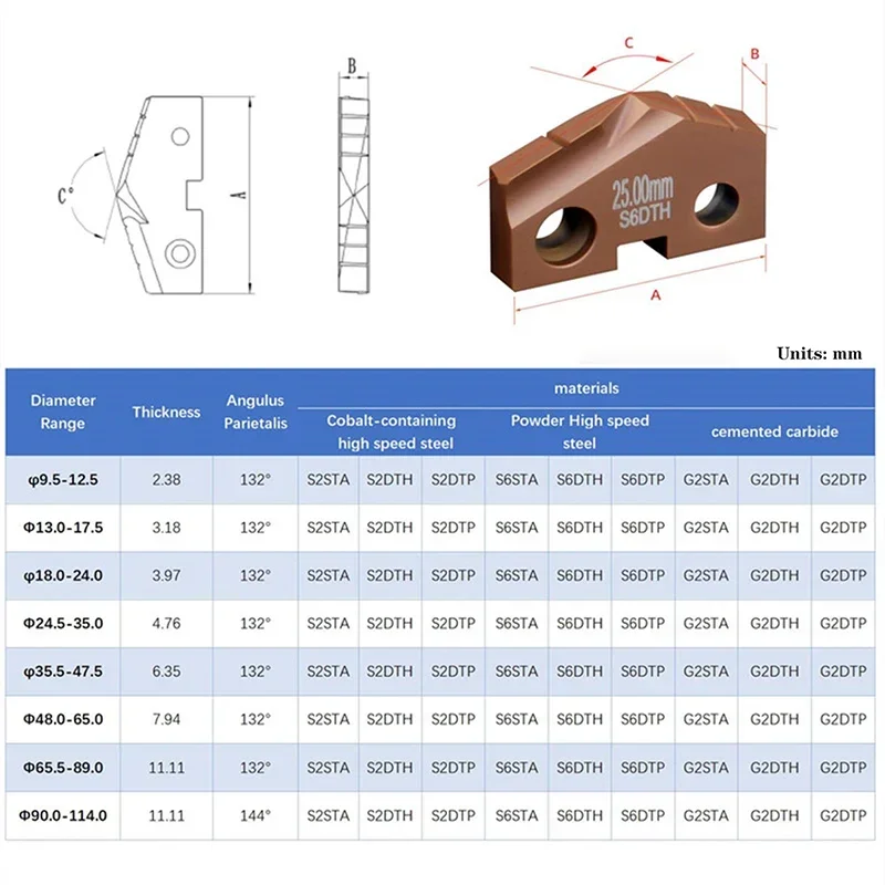 Вставка для лопатового сверла 9,5–47,5 мм S2STA S25TH M42 кобальт HSS S6STA S6STH порошок HSS G2STA G2DTH твердосплавная вставка для быстрого лопаточного сверла