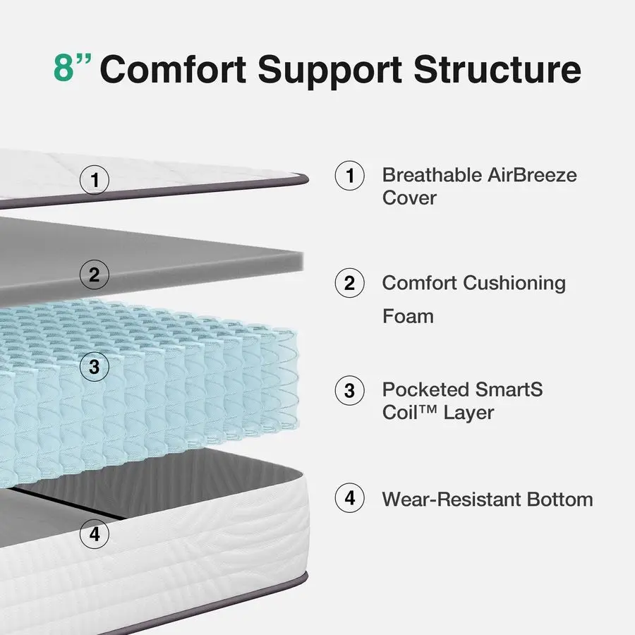 مرتبة مزدوجة الحجم، مرتبة مزدوجة مقاس 8 بوصة هجينة مع دعم مريح، مراتب سرير في صندوق مع نوابض جيب فردية لـ M