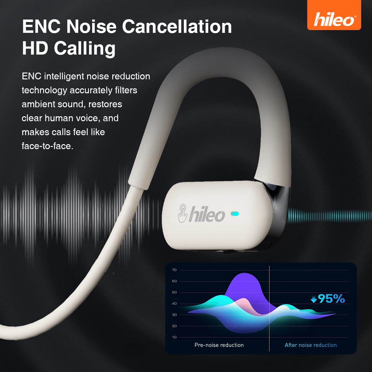 Hileo Hi77 Speakers Bluetooth - огляд і ціна Sports Earphone Hook