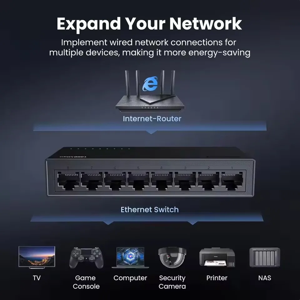 UGREEN Ethernet Switch 8 Port Gigabit Ethernet Splitter 1000 Mbps Plug & Play Wall Mount Desktop Network Switch Hub Unmanaged