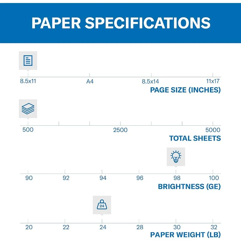 Premium Laser Print 24lb Copy Paper, 8.5x11, 32 Case Pallet, 160,000 Sheets, Made in USA, 98 Bright, Acid Free