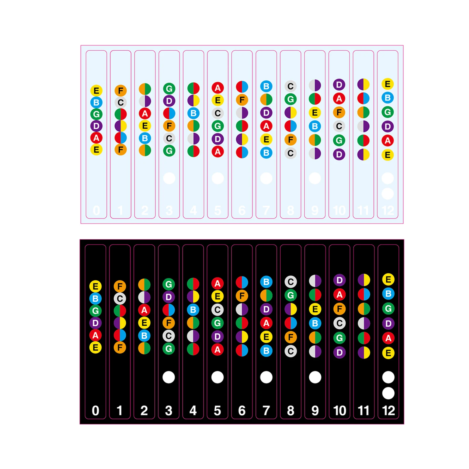Guitar Fretboard Stickers Fretboard Note Decals Musical Scale Label for 6string Acoustic Electric Guitar Beginners Practice Tool