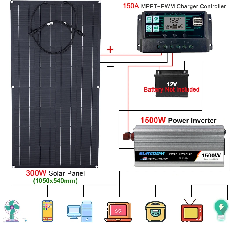 1500W Solar Power System 110/220V Inverter Kit 300W Solar Panel Battery Charger Complete 150A Controller Car Home Caravan Boat