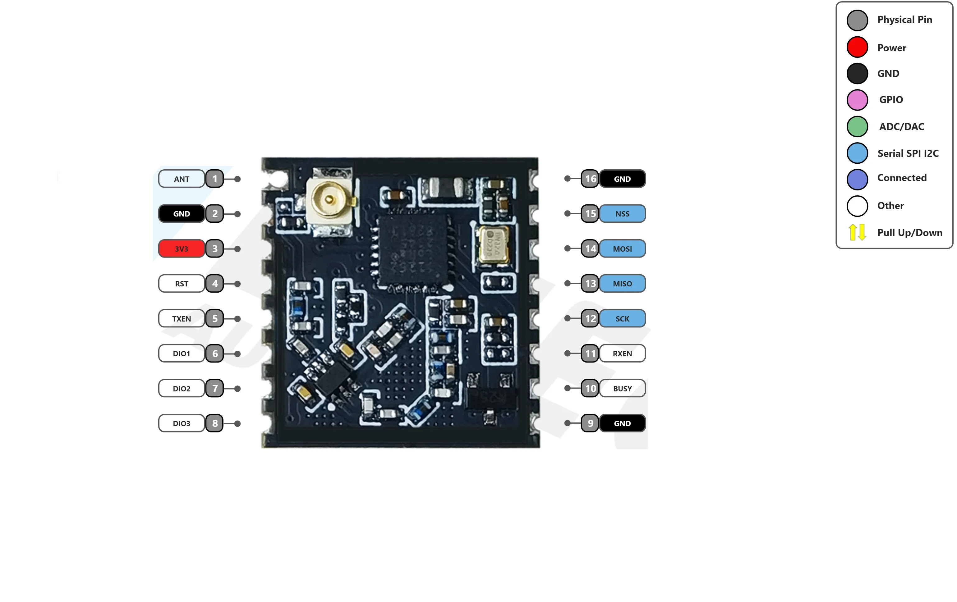 HT-RA62 module SX1262 LoRa RF chip on board Support LoRaWAN protocol