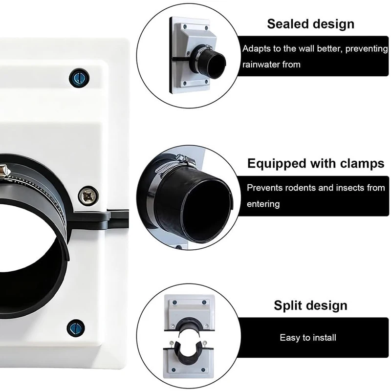 HVAC جدار اختراق خط مجموعة غطاء عدة سلك الجمعية مجموعة غطاء سبليت الجسم غطاء جدار غطاء التيار المتناوب خط مجموعة نظام تكييف الهواء