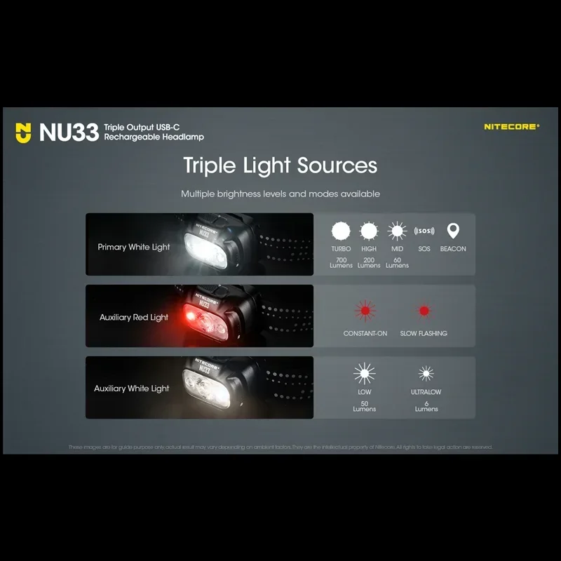 NITECORE-faro delantero Original NU33, luz LED blanca primaria de 700 lúmenes, USB-C recargable, batería integrada de 2000mAh para carrera nocturna