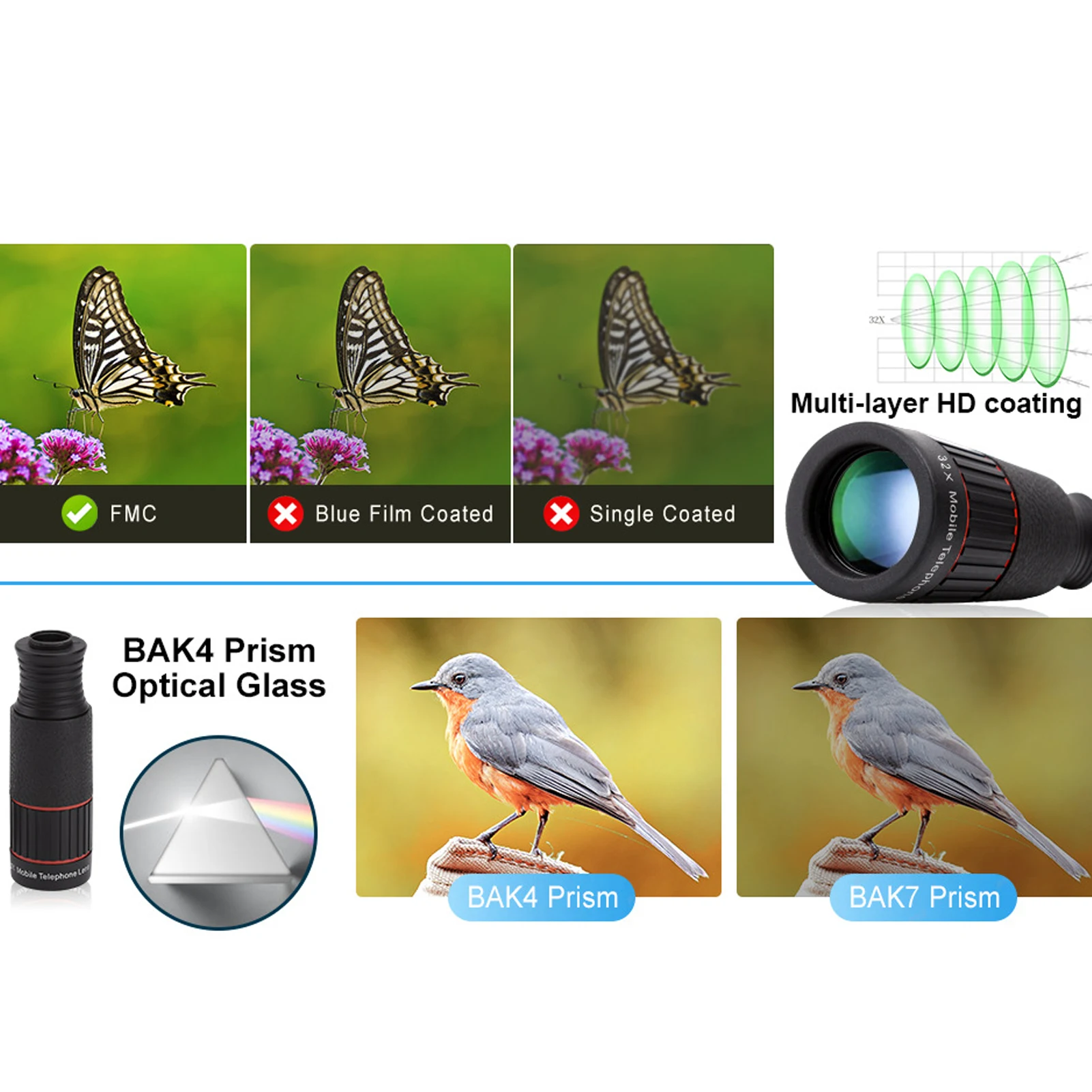 Telephoto Lens For Mobile Phones Capture Every Detail With Precision Universal HD Optical Cell As shown
