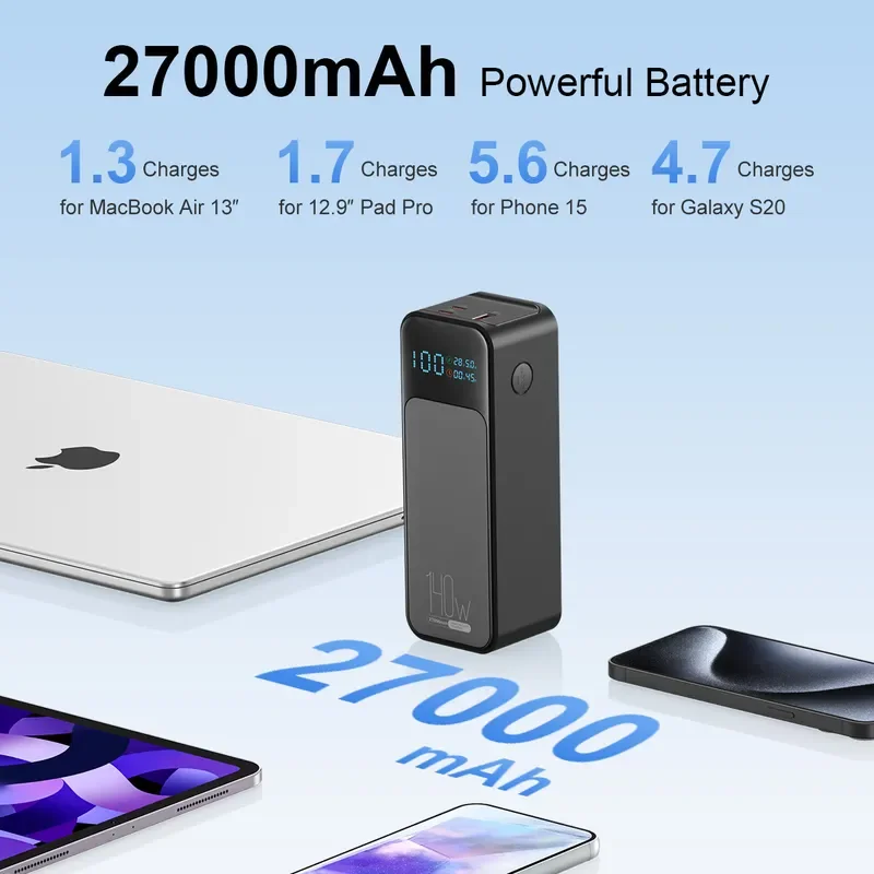 PD 140W High Power Notebook Power Bank 27000mAh Fast Charging Large Capacity Mobile Power Supply for Laptop Phone