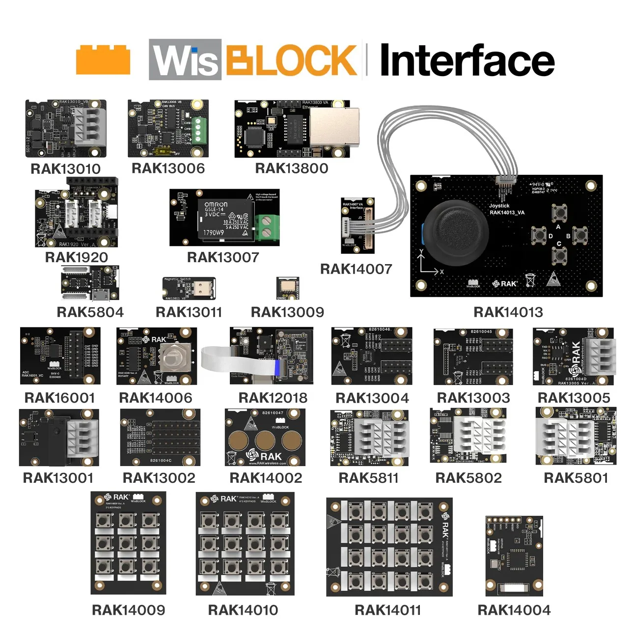 Wisblock Io Board |…