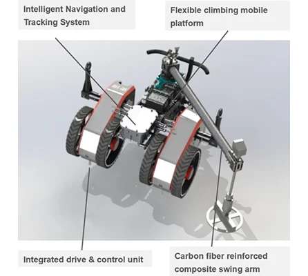 Magnetic Boat Cleaning Robot - Rust Removal Pump with Anti-Corrosion Design