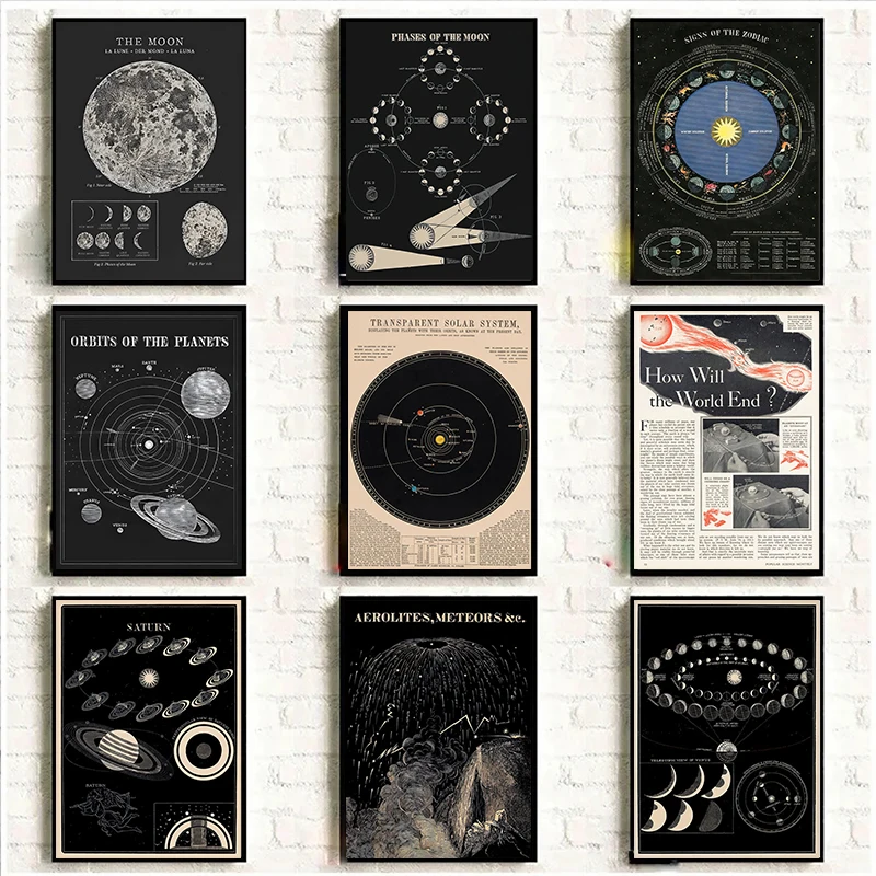 (2D Canvas Painting)  Vintage Space Astronomy Solar System Map Moon Phases Lunar Chart Poster Canvas Painting Wall Art Pictur